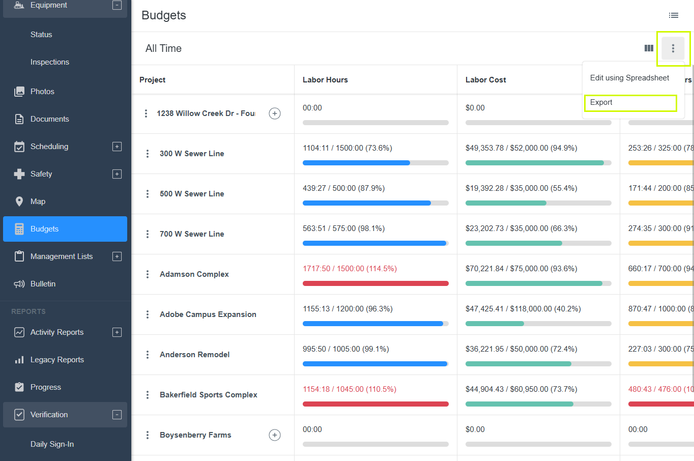 BB budgets