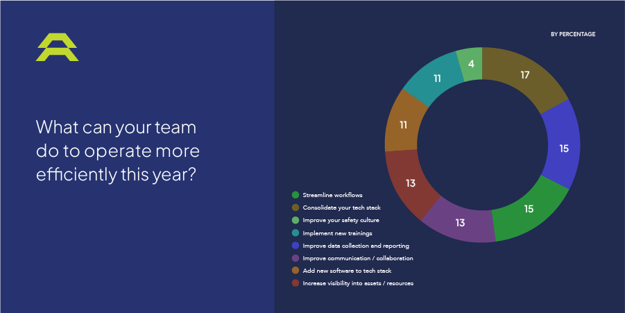 how to operate more efficiently in 2025