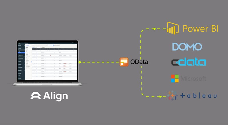 alignops odata api connection