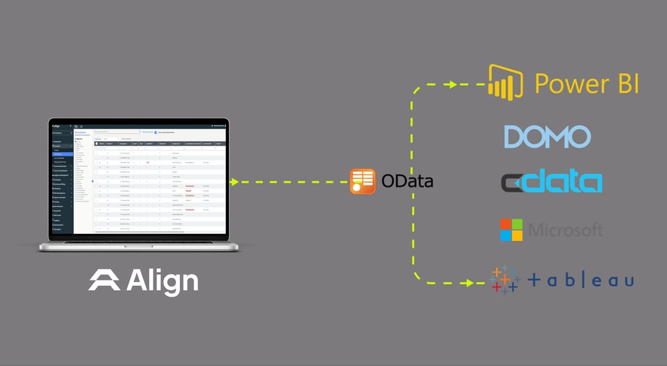 Unlock New Trends & Insights With AlignOps' OData API Connection