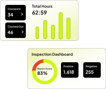 stats for Safetyreports and BusyBusy