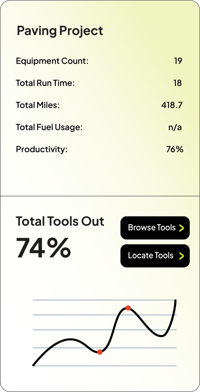 Construction Software for Operations Management | AlignOps