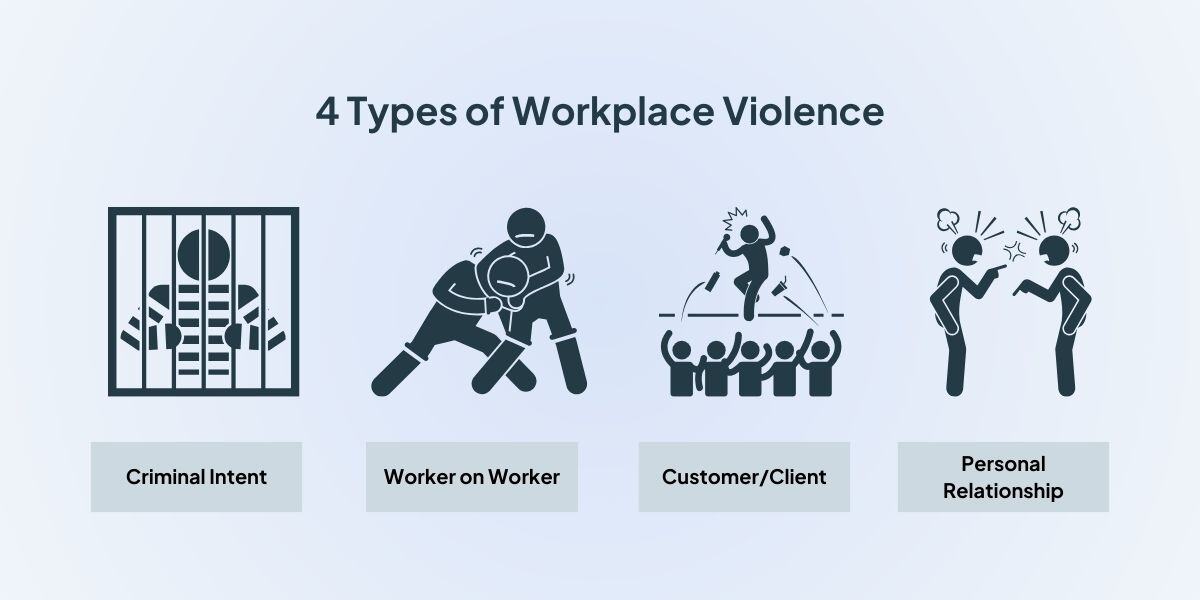CalOSHA #39 s Workplace Violence Prevention Code Guide