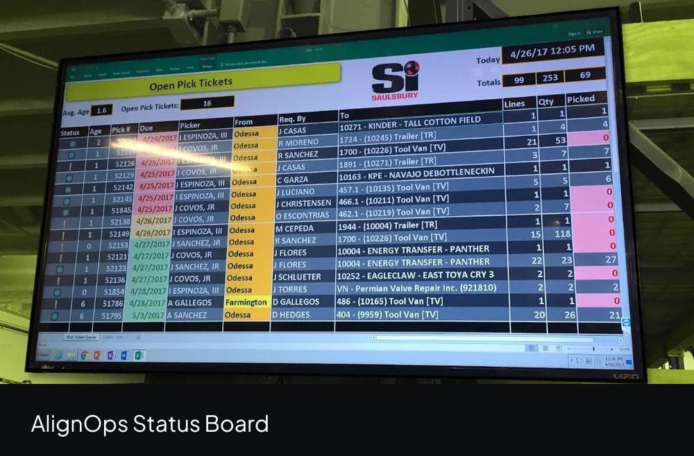 AlignOps Status Board