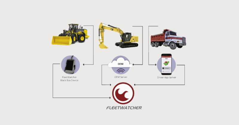 FleetWatcher Captures OEM Machine Data With No Hardware
