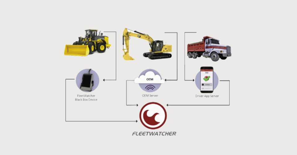 FleetWatcher Captures OEM Machine Data With No Hardware