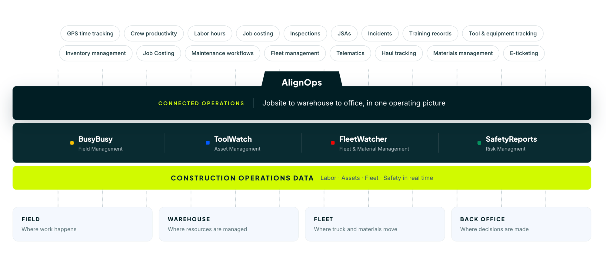alignops platform