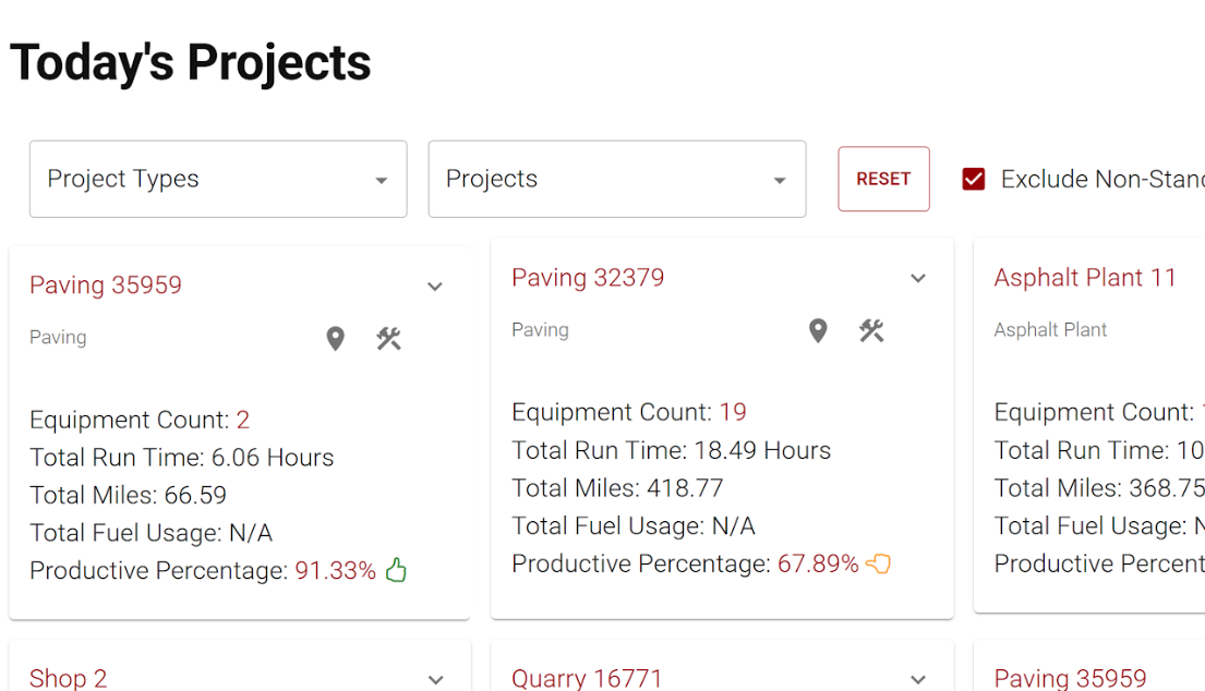 FleetWatcher project schedule dashboard