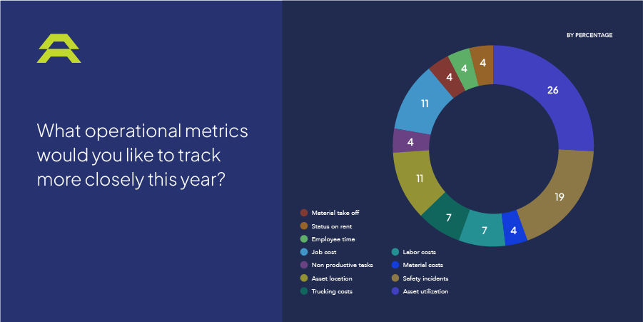 Top operational metrics in 2025