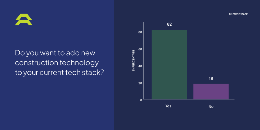 are you hoping to add construction technology to you tech stack