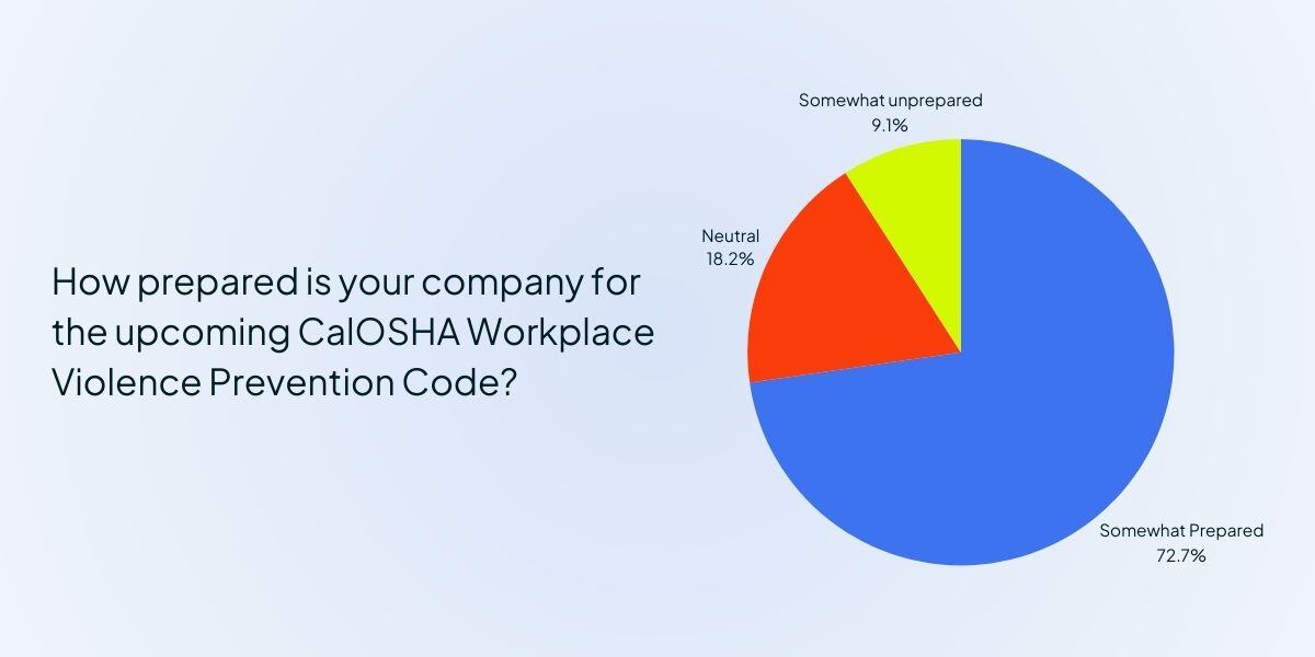 CalOSHA #39 s Workplace Violence Prevention Code Guide CalOSHA #39 s Workplace Violence Prevention Code Guide