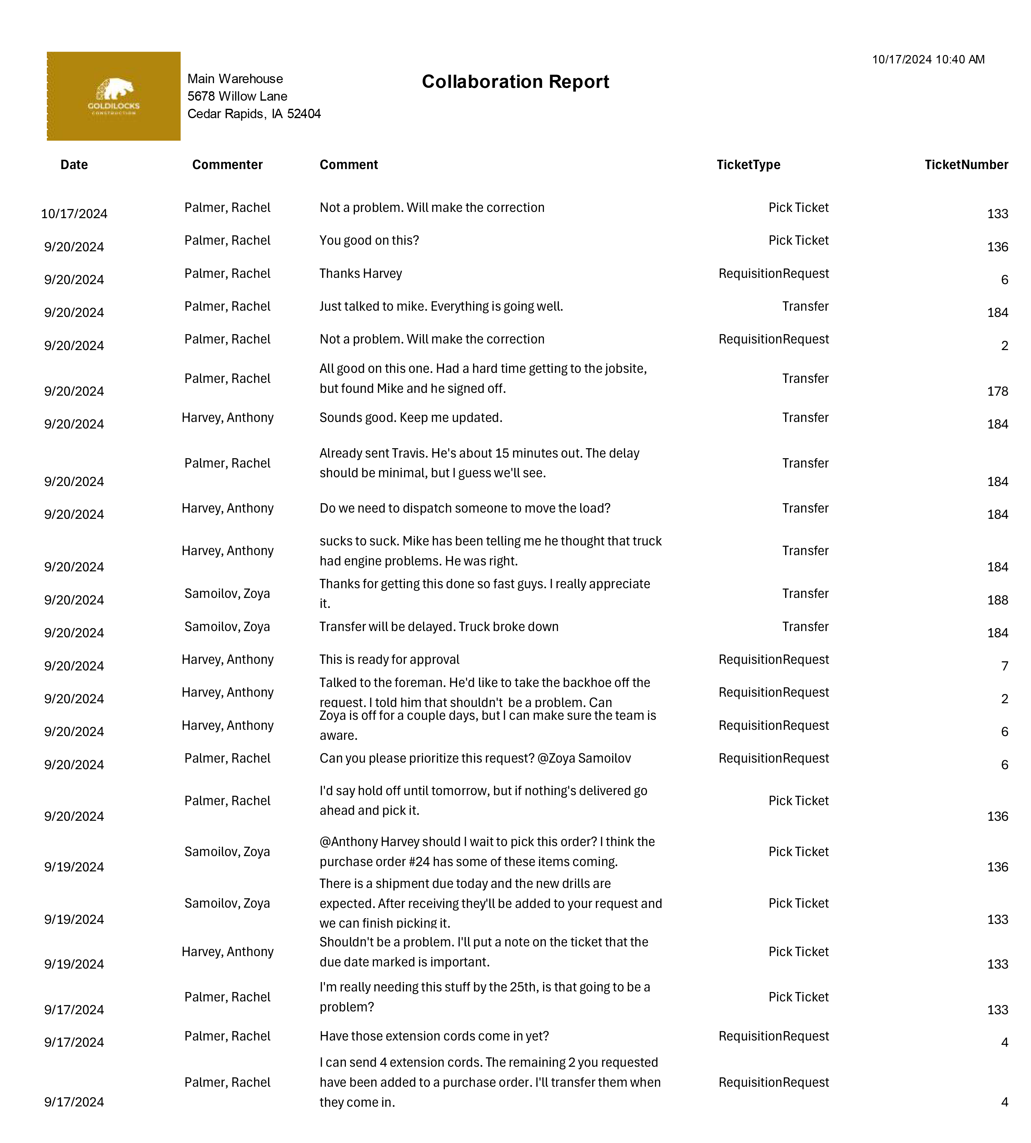 collatoration report