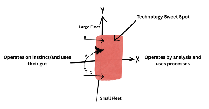 how construction companies adopt technology (1)