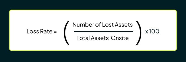 loss rate for construction tools and equipment