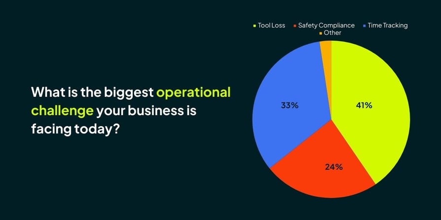 pie chart