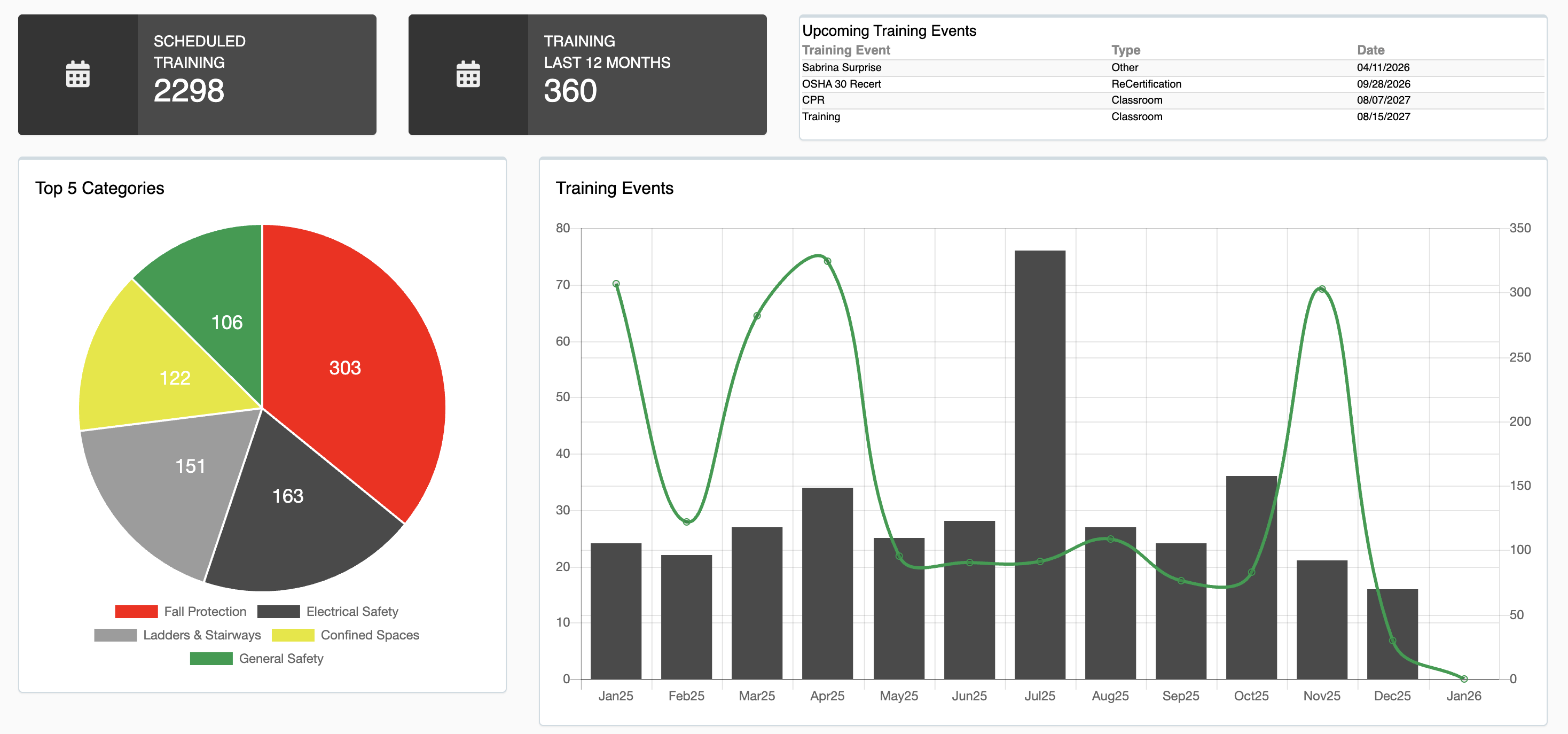 Safety R Report Event Safety Management Software | SafetyReports Risk Management
