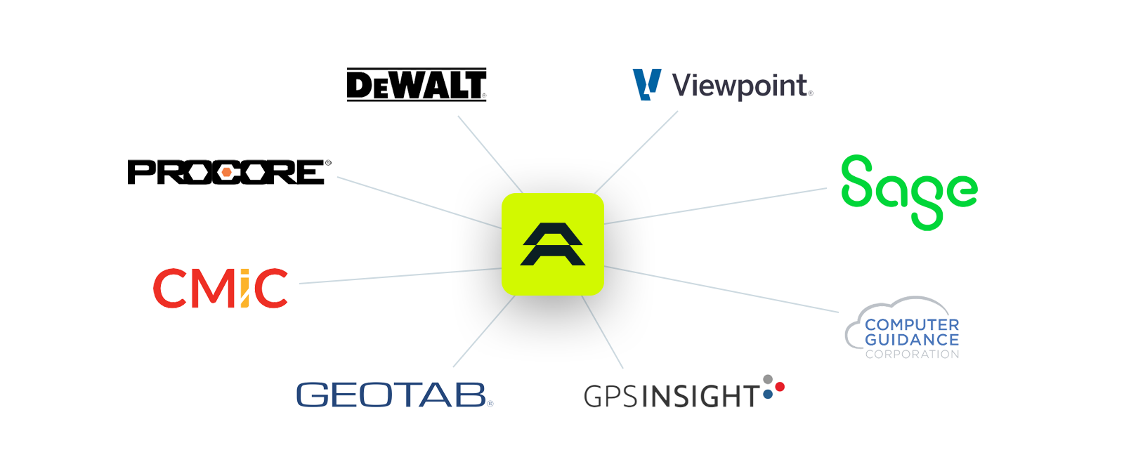 align integration cloud graphic